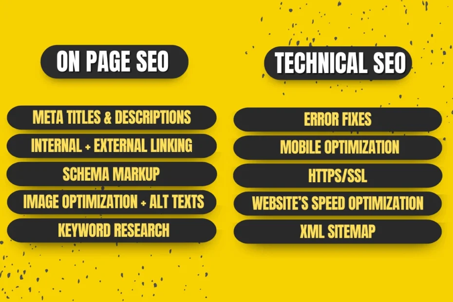 Best Seo Services in Sharjah