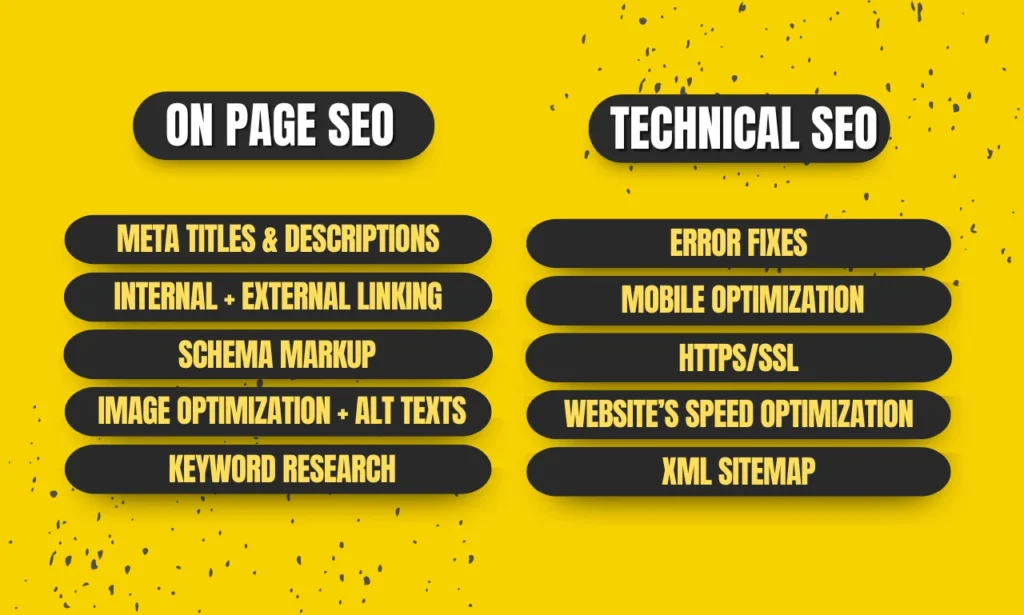 on page seo sharjah